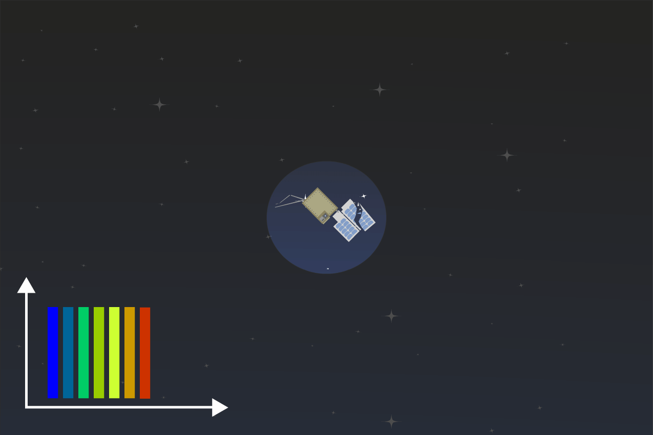 Corrected spectroscopy